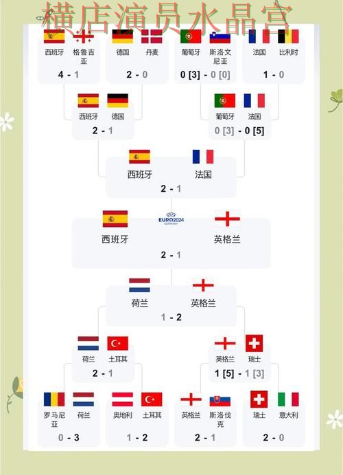 世界杯投注西班牙比赛方向应该怎么看 世界杯投注西班牙比赛方向应该怎么看